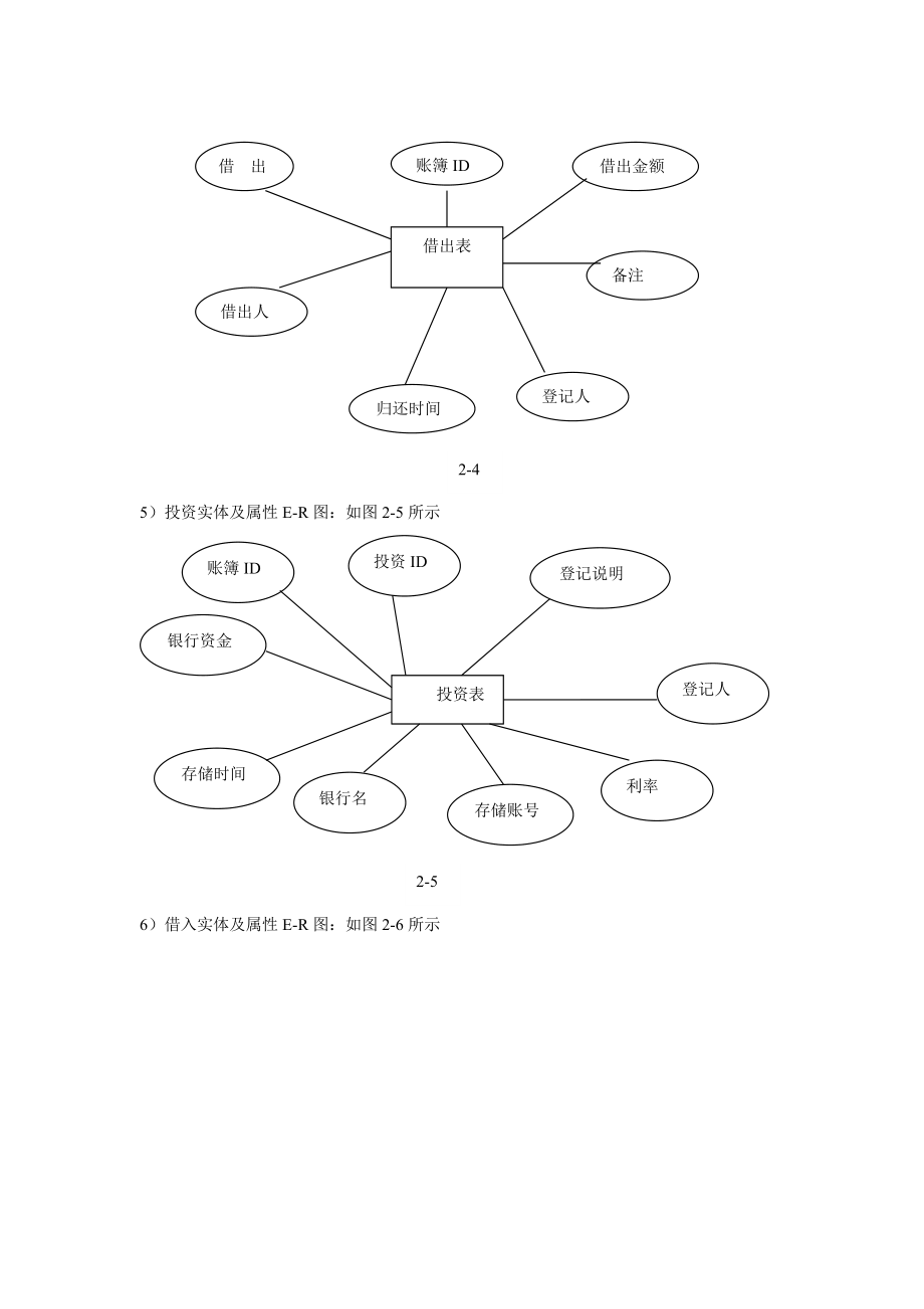 财务管理系统数据库分析.doc