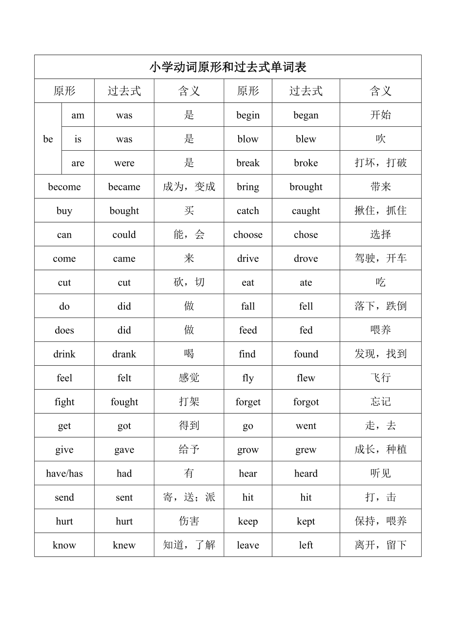 小学动词原形和过去式单词表.doc