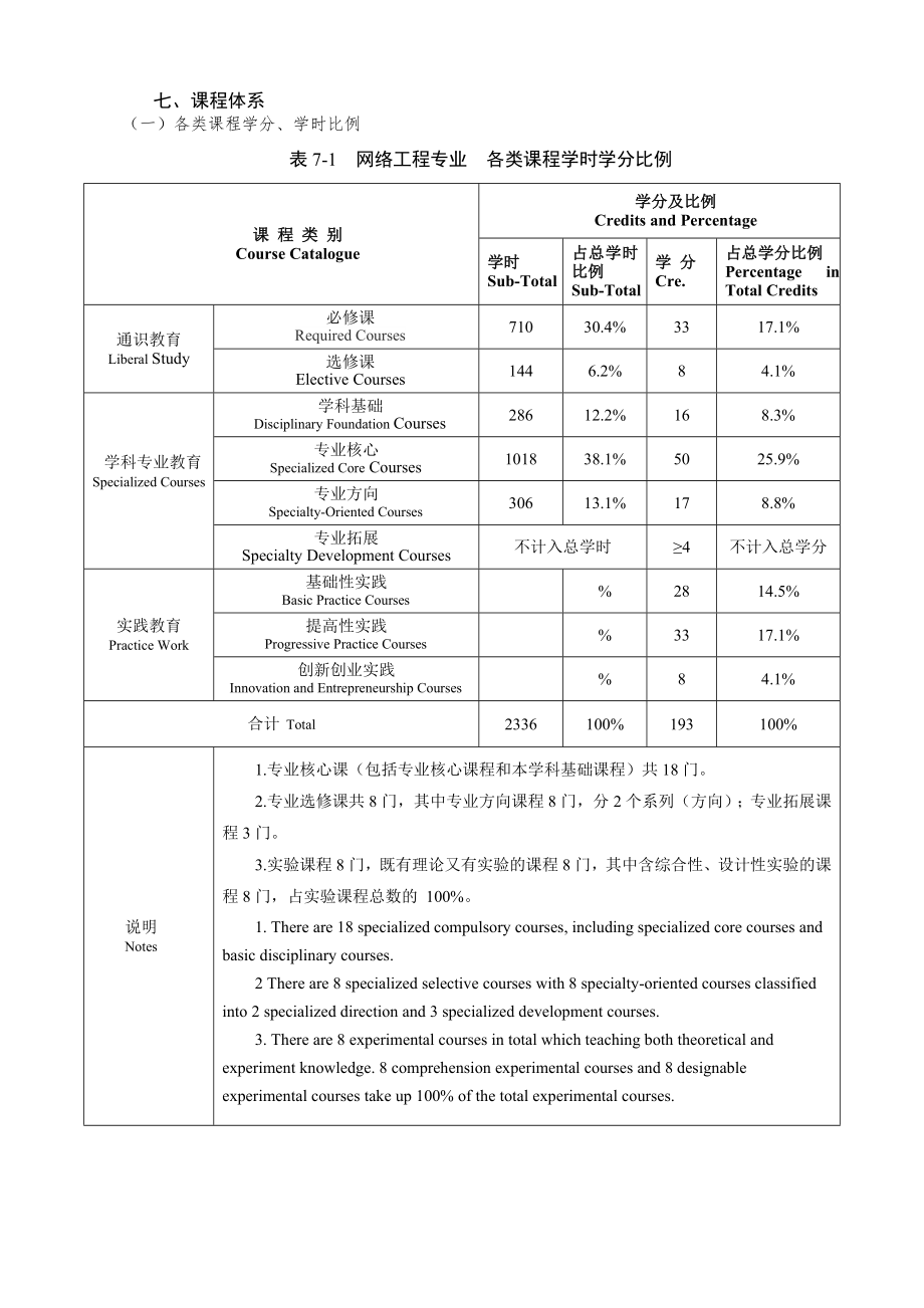 网络工程专业人才培养方案.doc