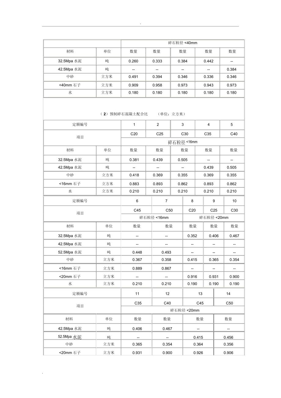 混凝土的配合比表.doc