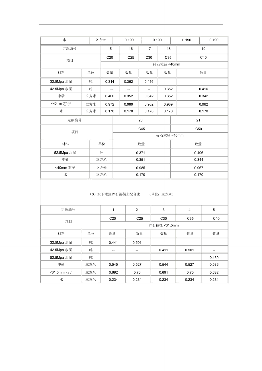 混凝土的配合比表.doc