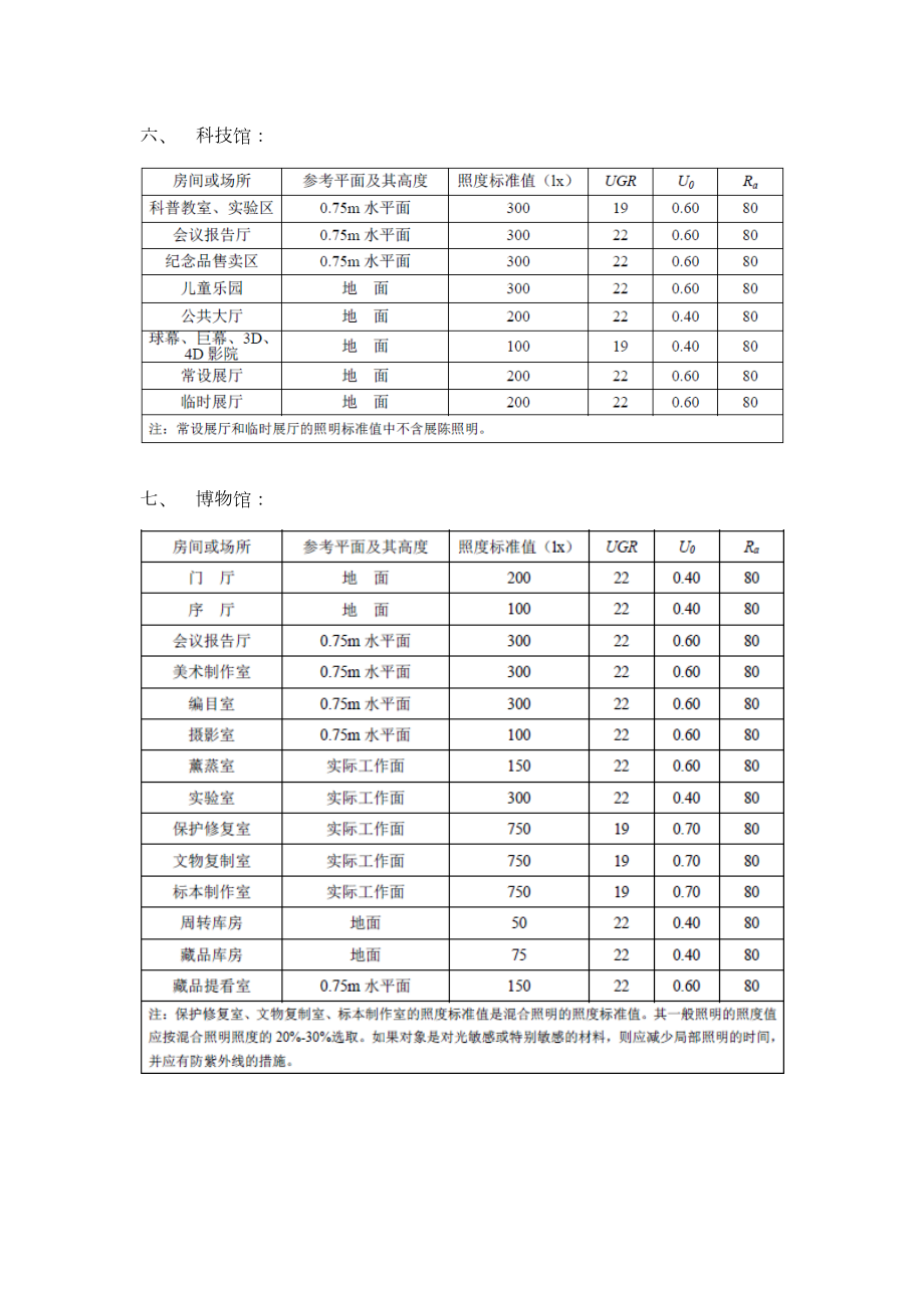 国内公共场所照明要求汇总.doc