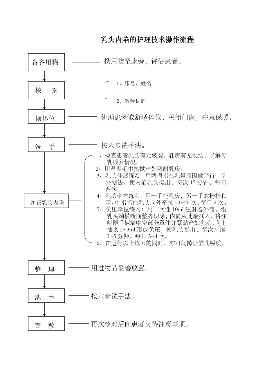 母乳喂养指导工作流程.doc