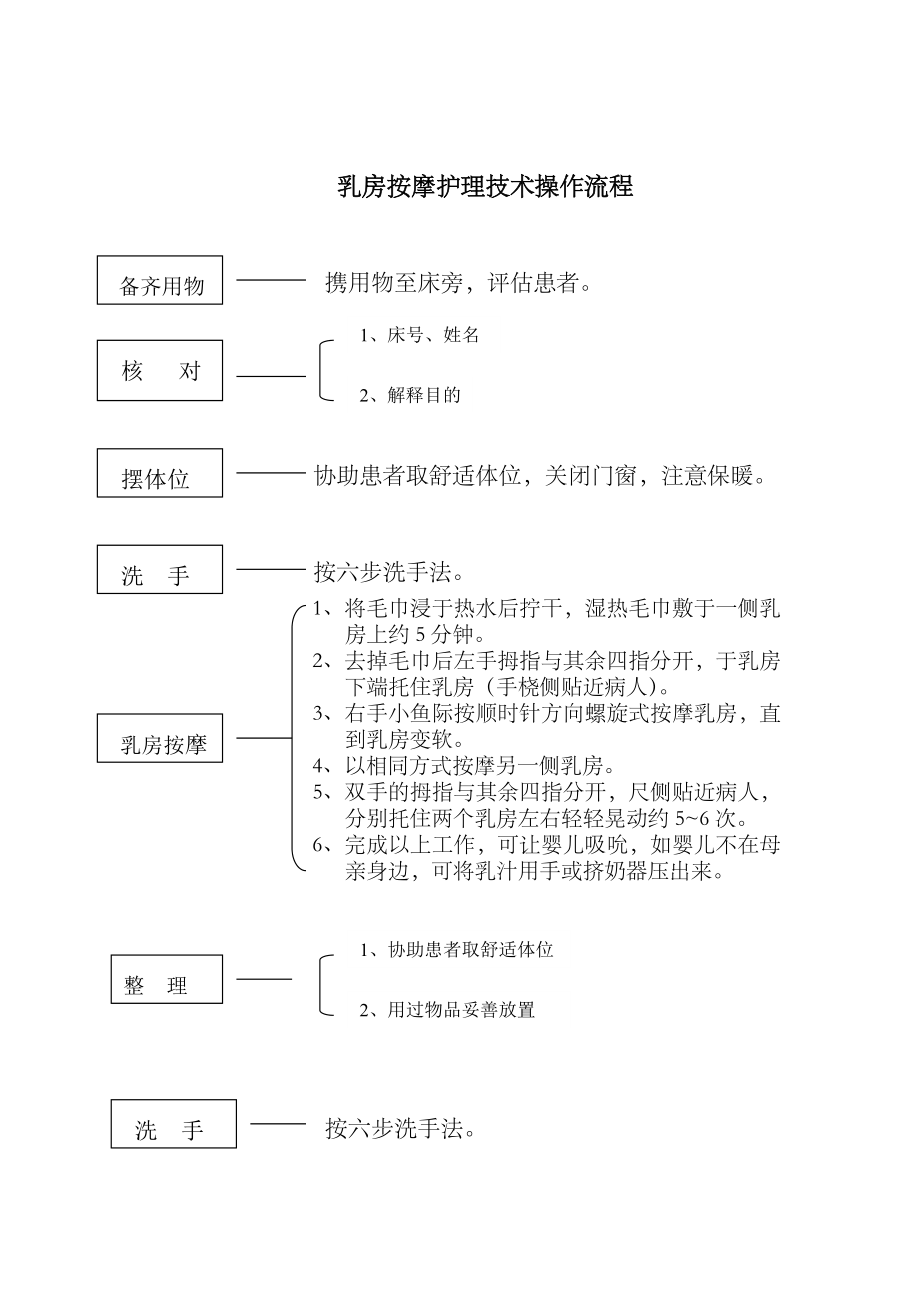 母乳喂养指导工作流程.doc