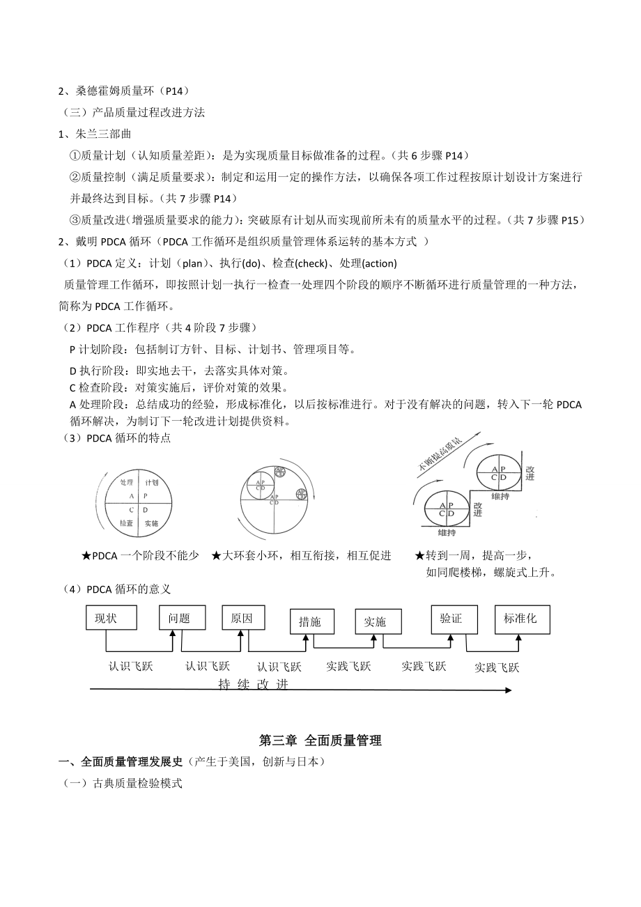 质量管理学复习.doc