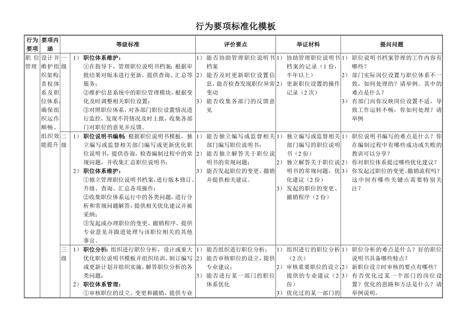 HR八大模块技能分级评价.doc