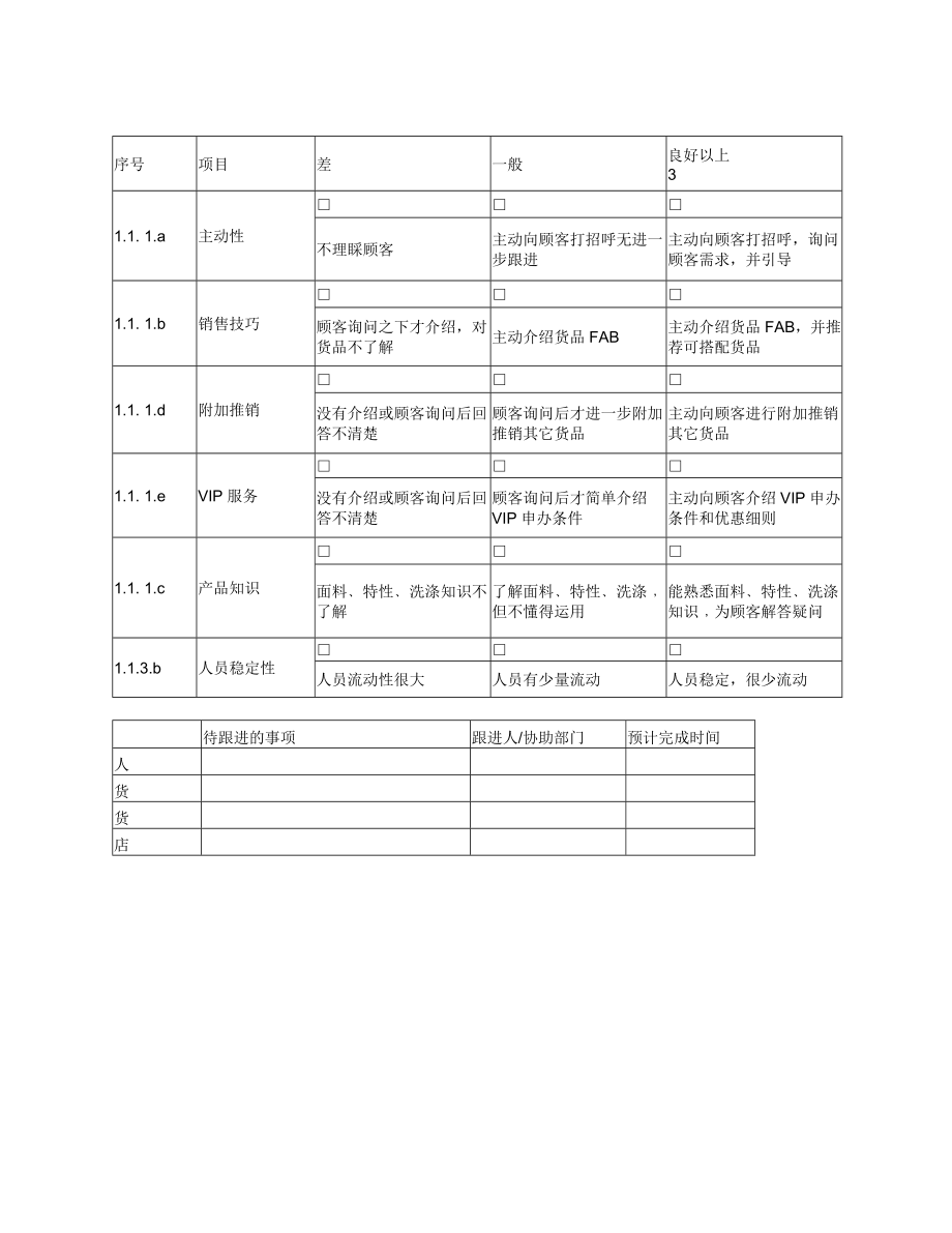 督导巡店日常规范.doc