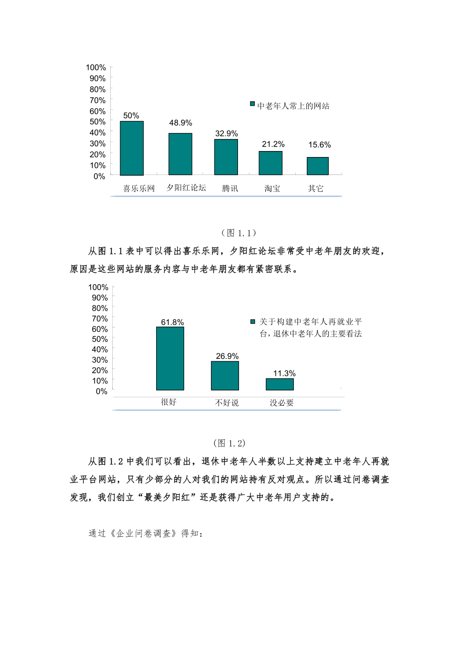 最美夕阳红项目创业计划书.doc