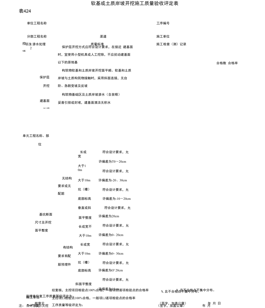 U型渠道板质量评定表.doc