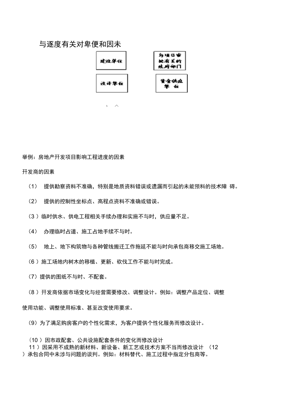 建筑工程进度控制.doc