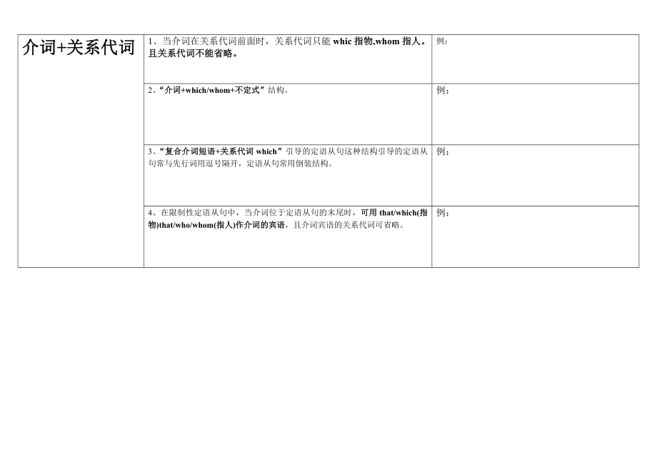 定语从句语法知识点总结.doc