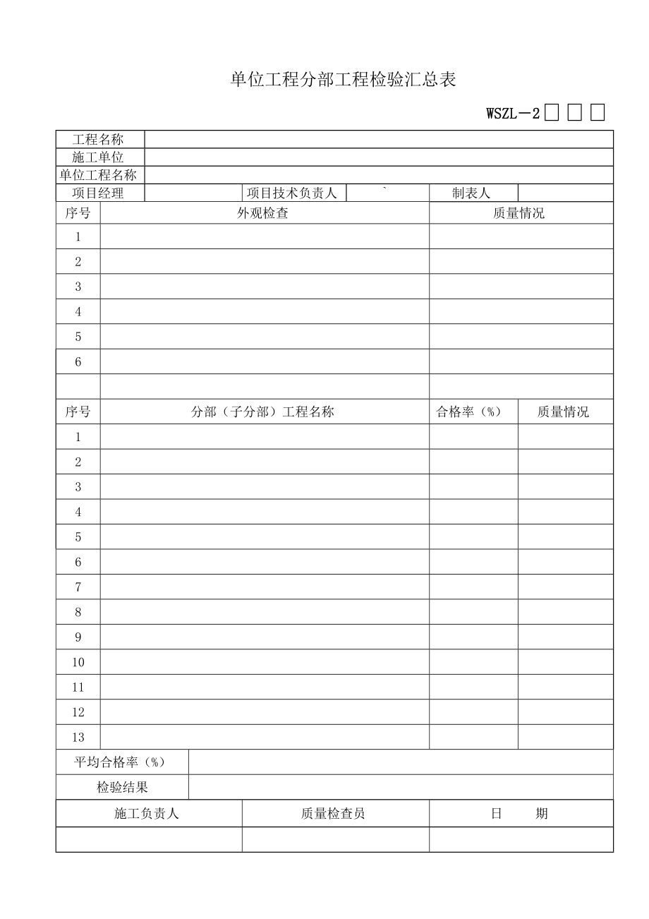 XXXX市政工程新验收规范市政道路表总表.doc