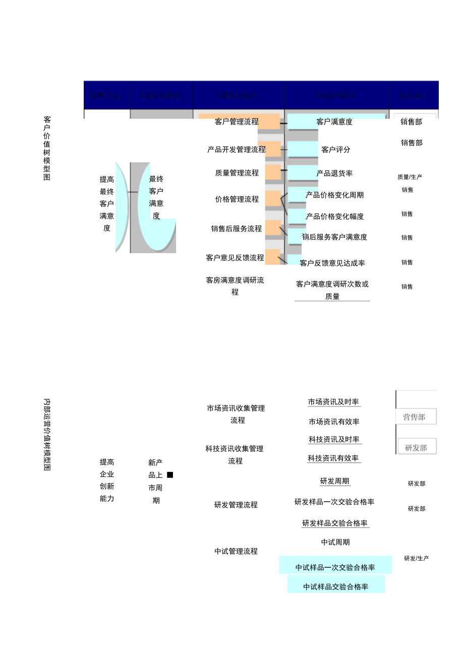 战略绩效体系策划思路.doc