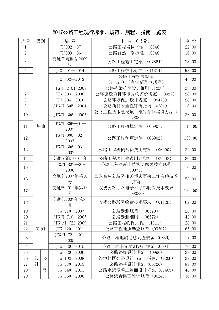 公路规范及标准.doc