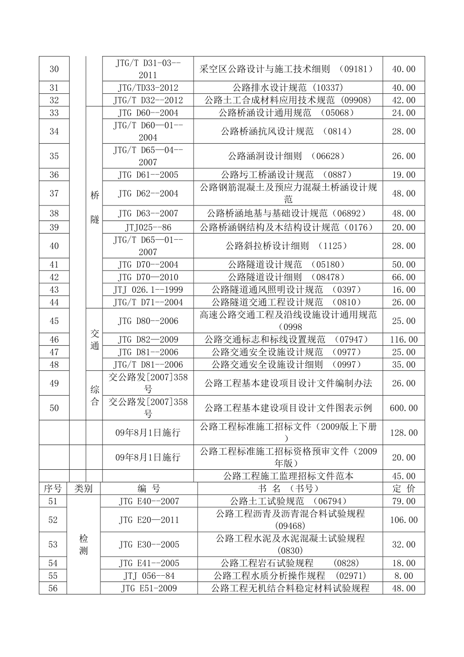 公路规范及标准.doc