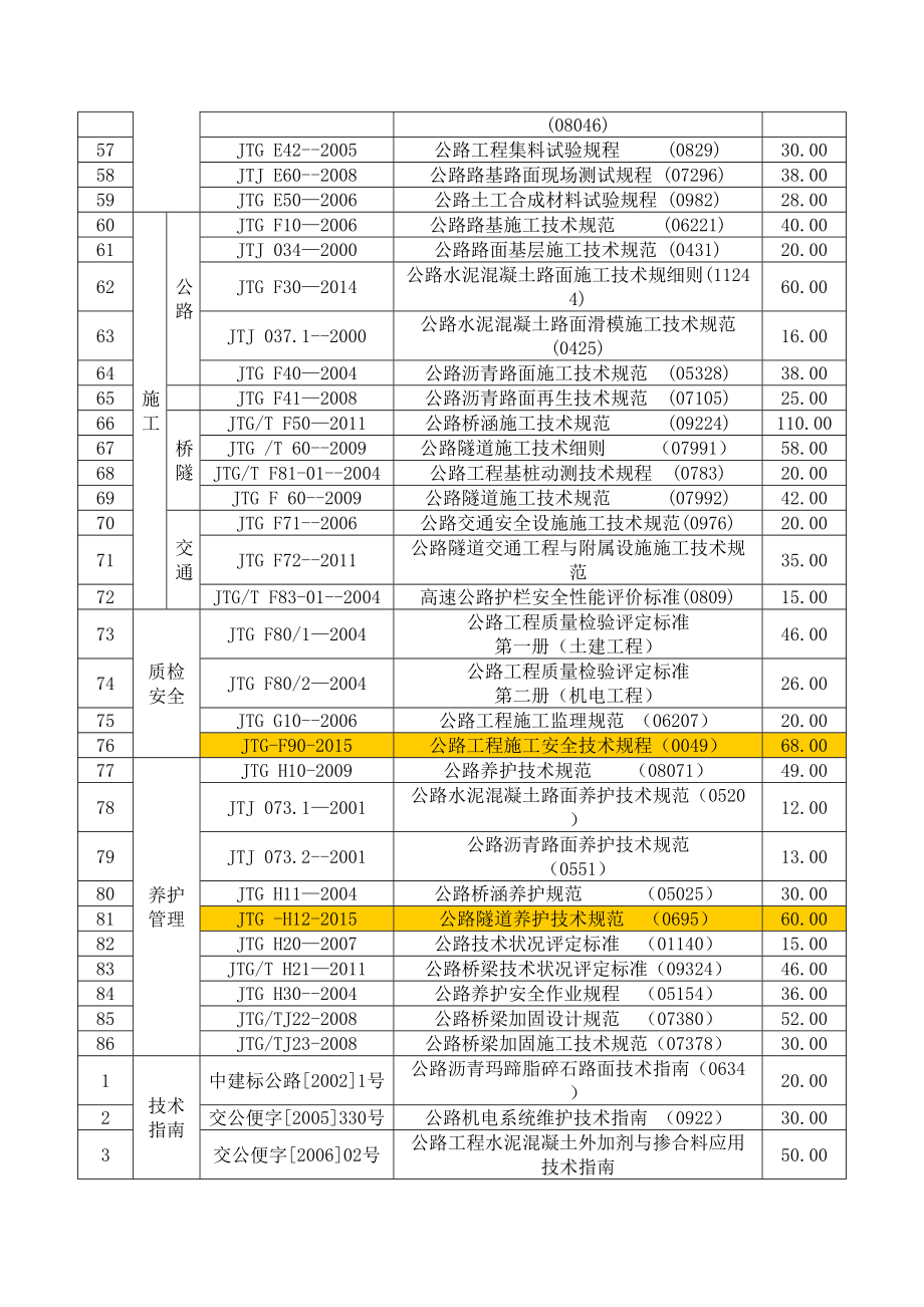 公路规范及标准.doc