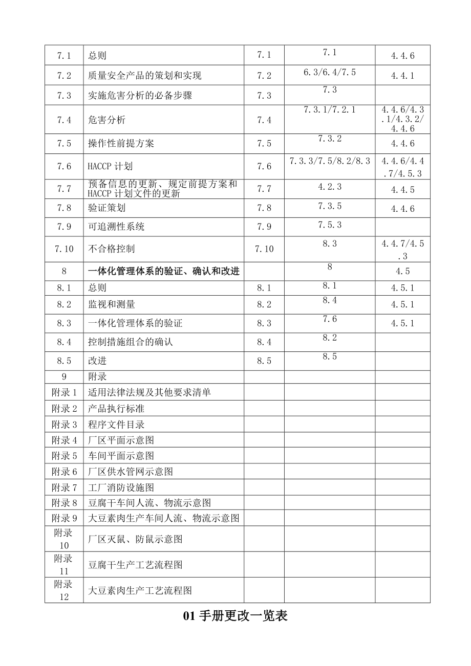 质量环境食品安全管理手册(版).doc