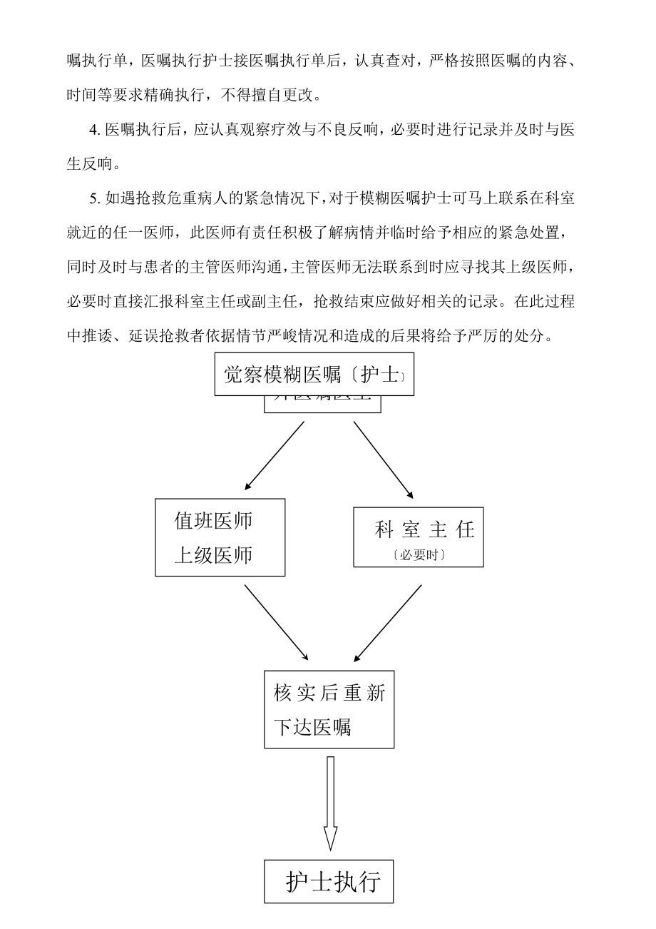 模糊医嘱的澄清制度与流程.doc