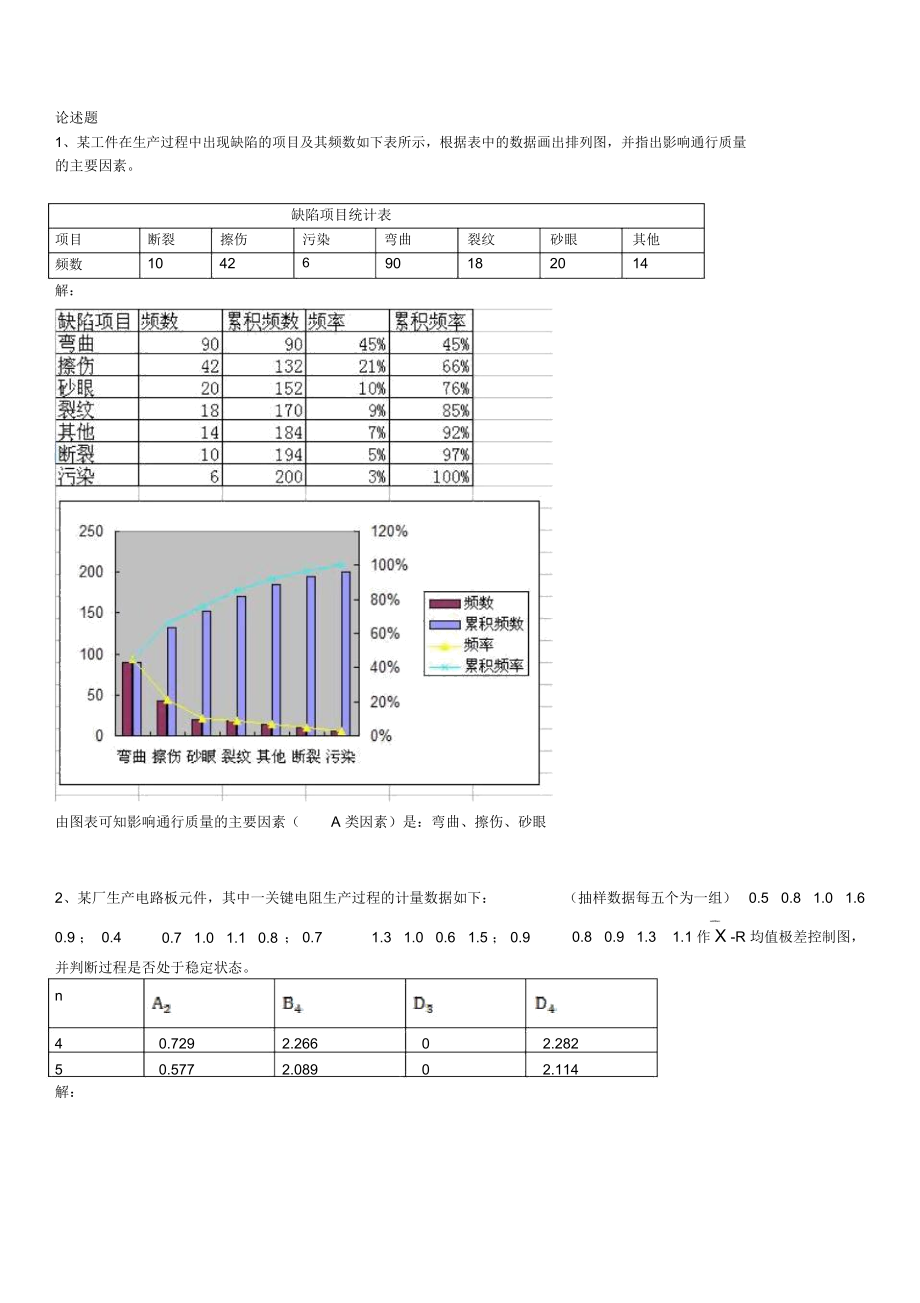 质量管理与质量控制论述题题库.doc