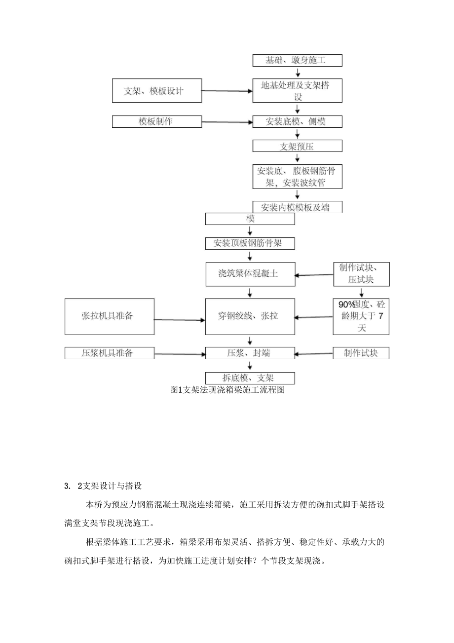 连续梁施工方案.doc