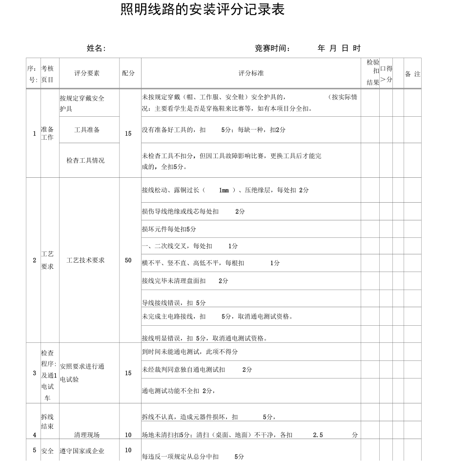 电工技能竞赛评分表.doc