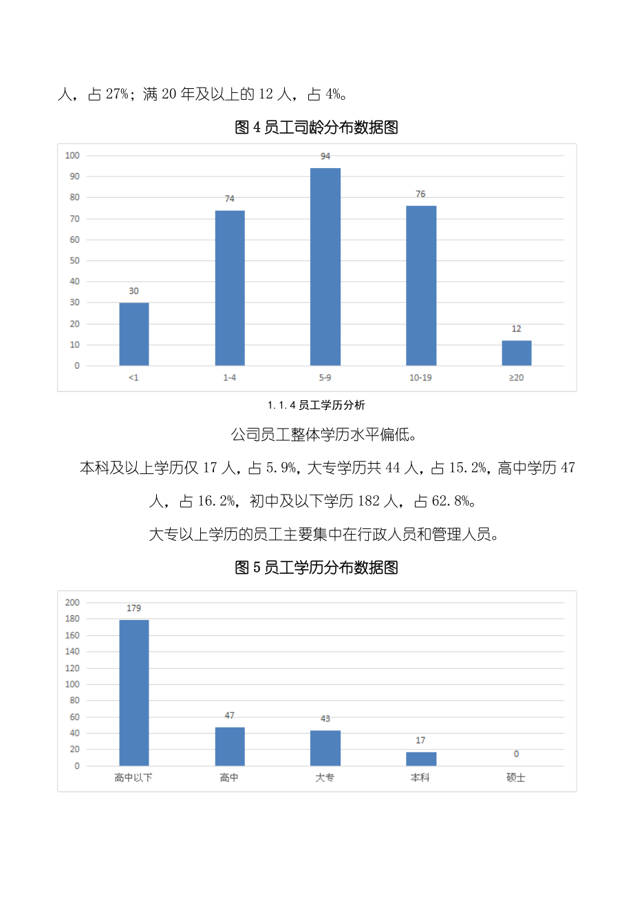 公司人力资源盘点分析报告.doc