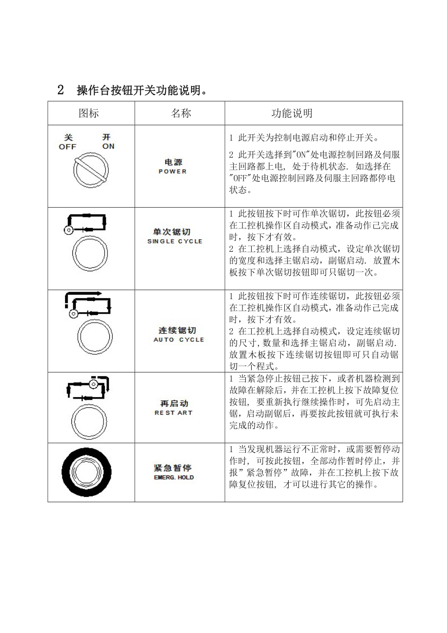 电子开料锯操作说明书.doc