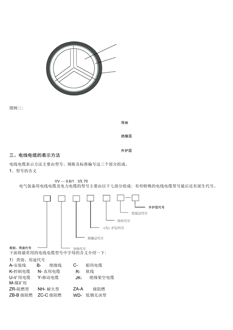 电线电缆基础知识培训.doc