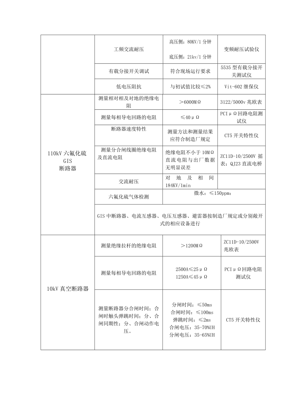 电气试验方案.doc