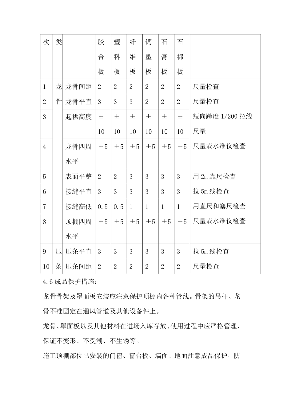 硅钙板吊顶施工方案.doc