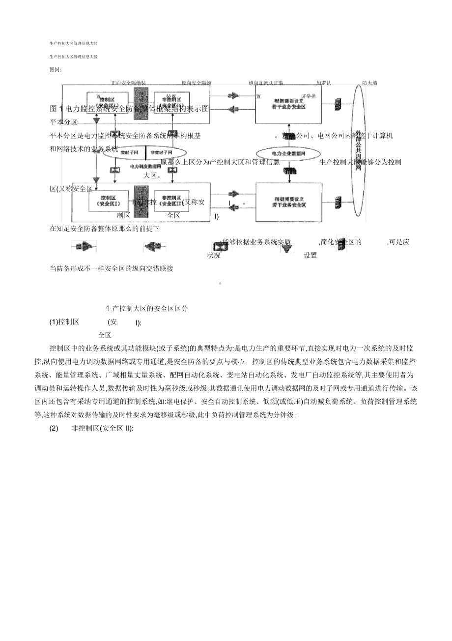 电力监控系统安全防护总体方案.doc