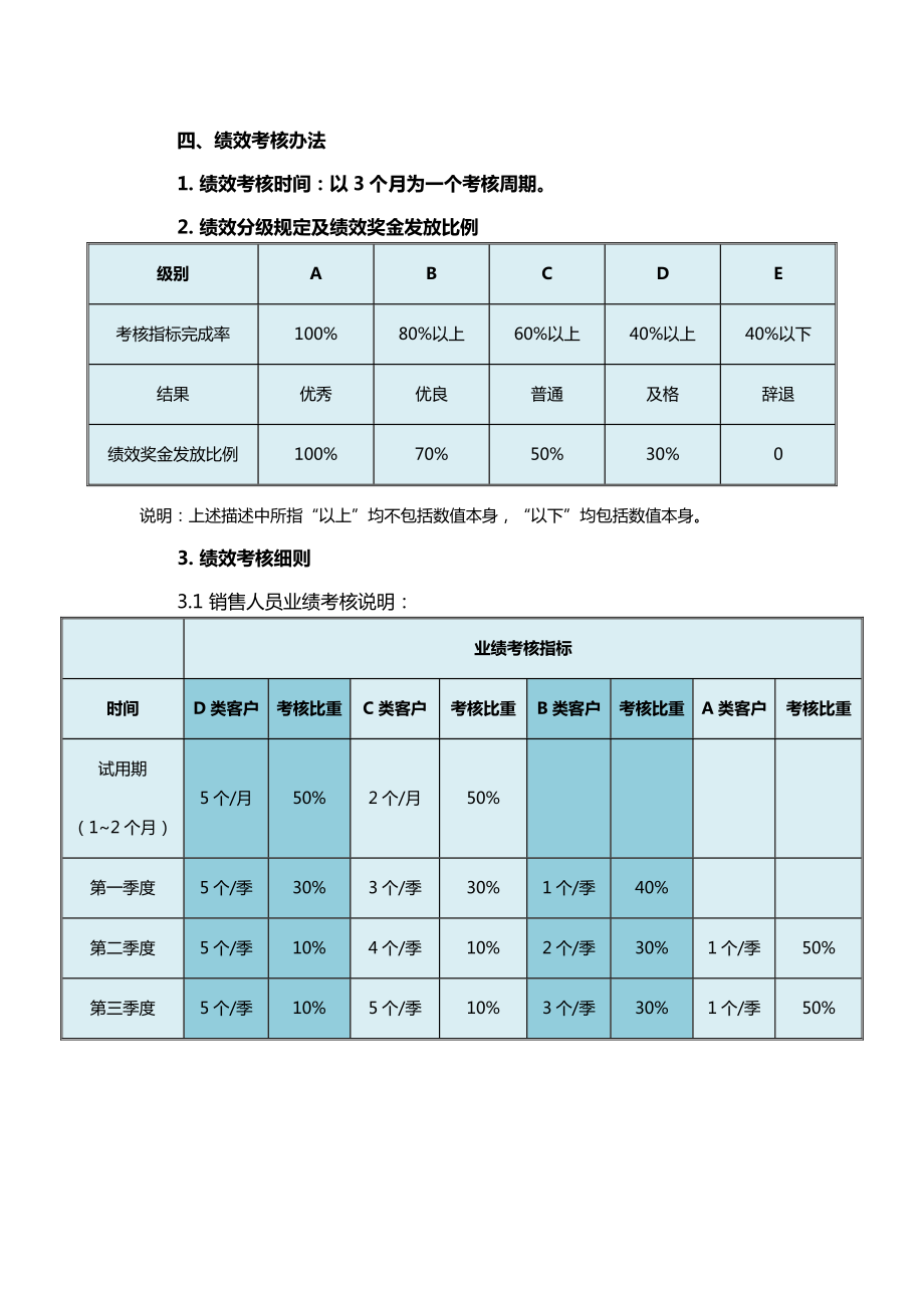 销售人员工资待遇及销售提成管理制度方案最新.doc