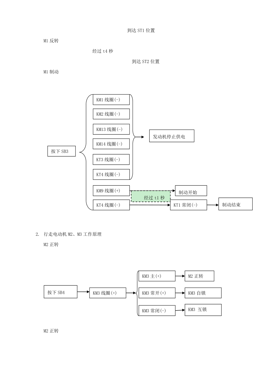 塔式起重机电气控制线路设计.doc