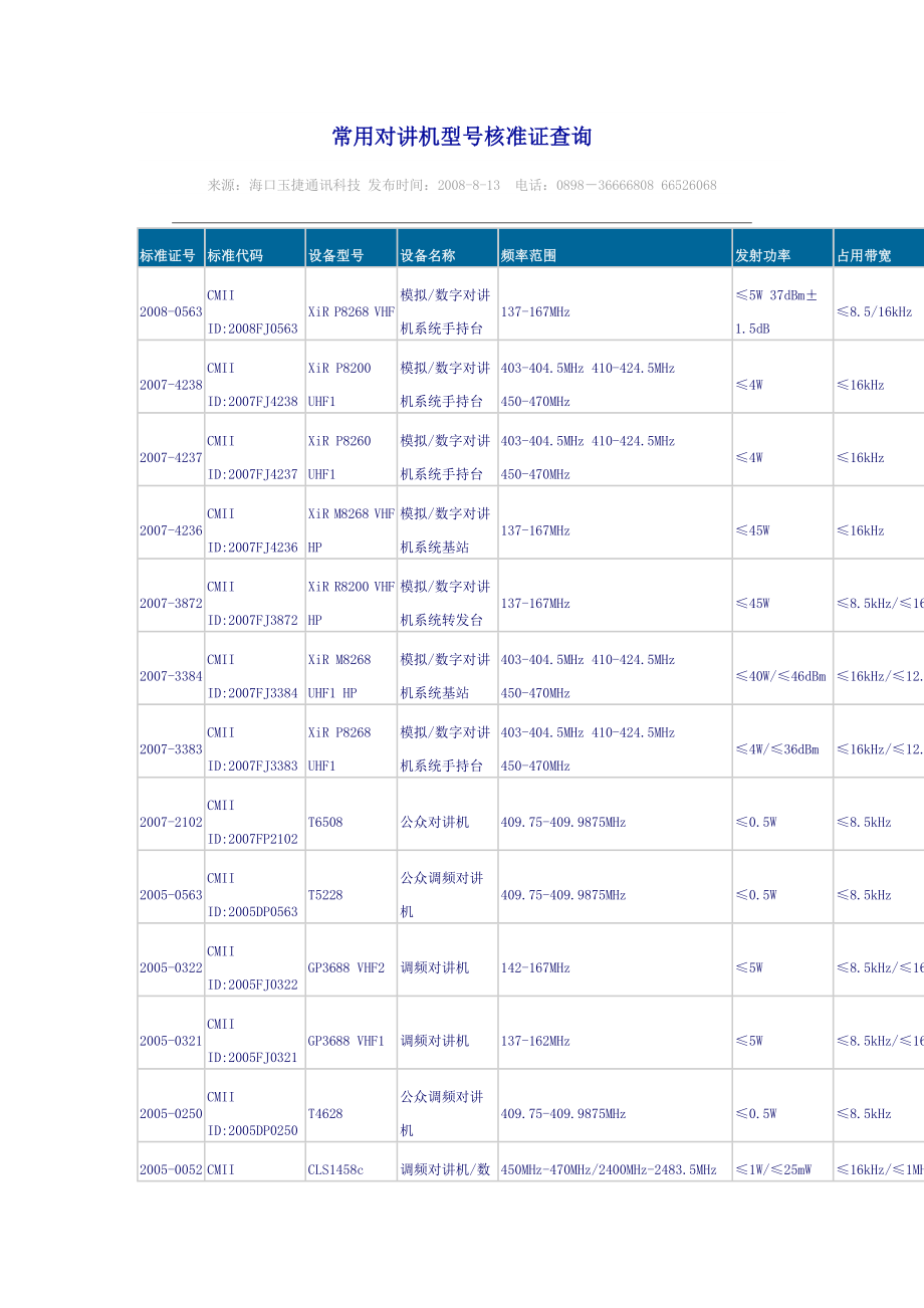 常用对讲机型号核准证查询.doc