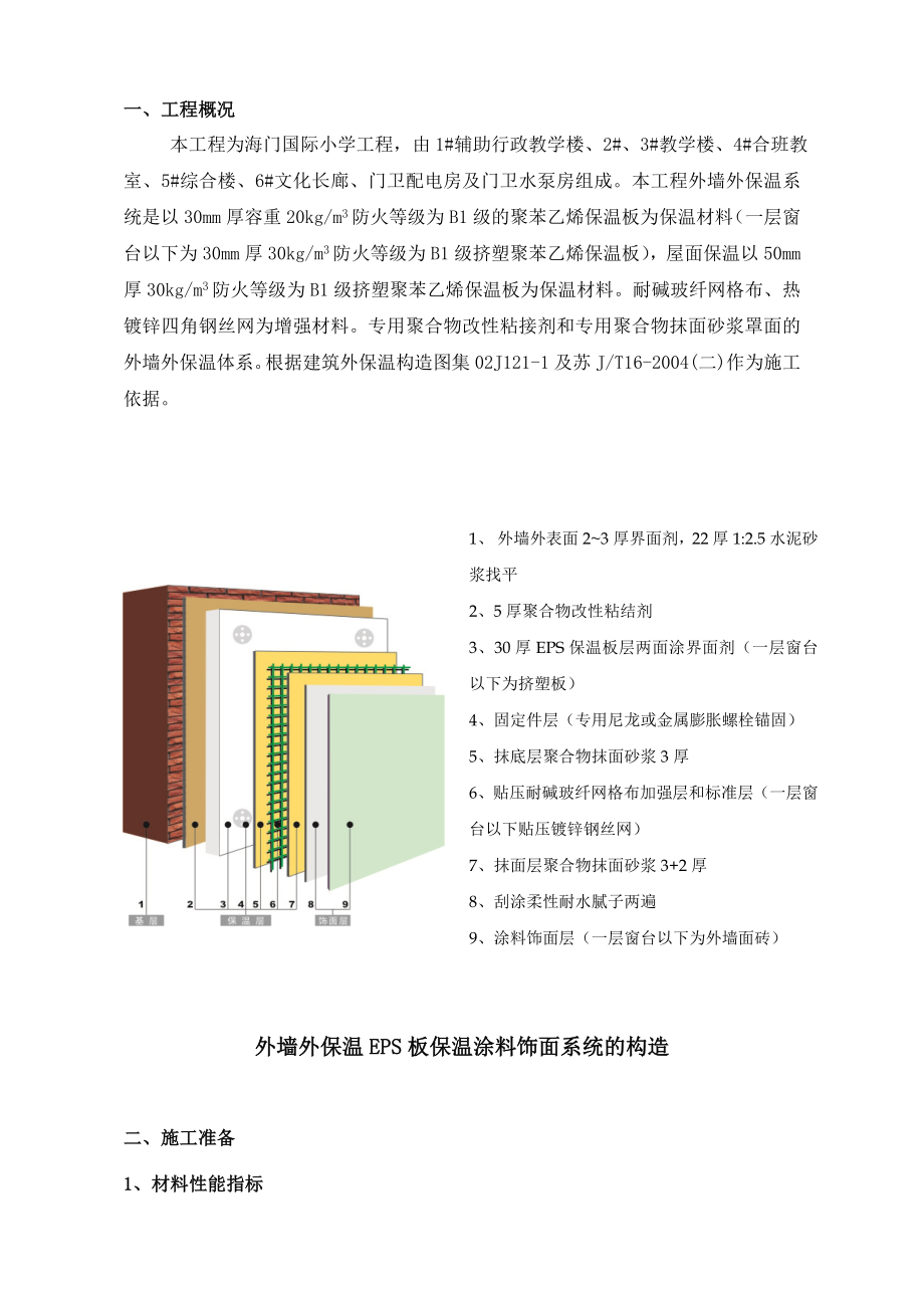 小学外墙保温专项施工方案.doc