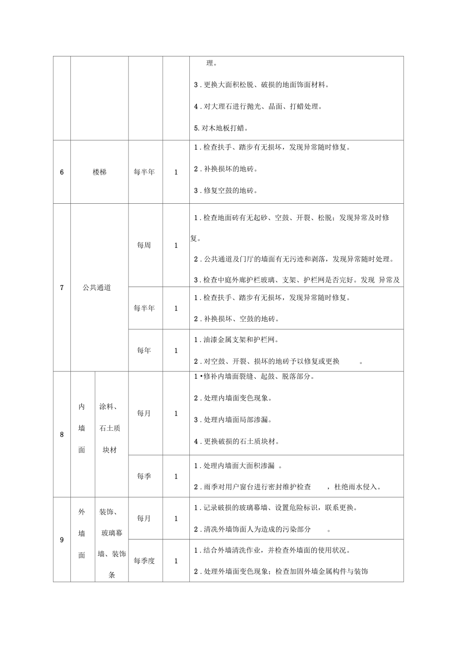 学校维修工作实施方案报告书.doc