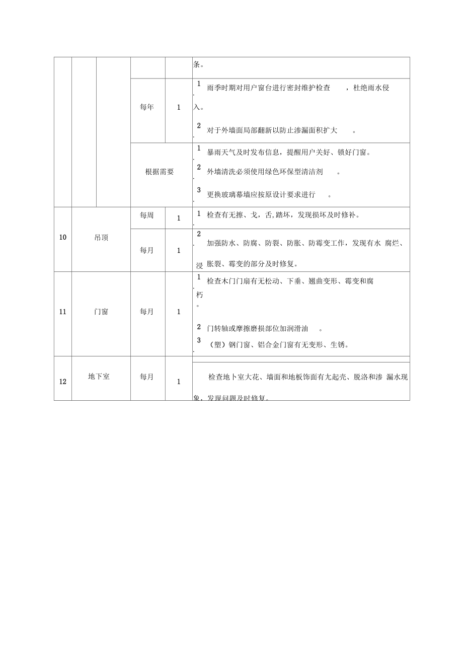 学校维修工作实施方案报告书.doc