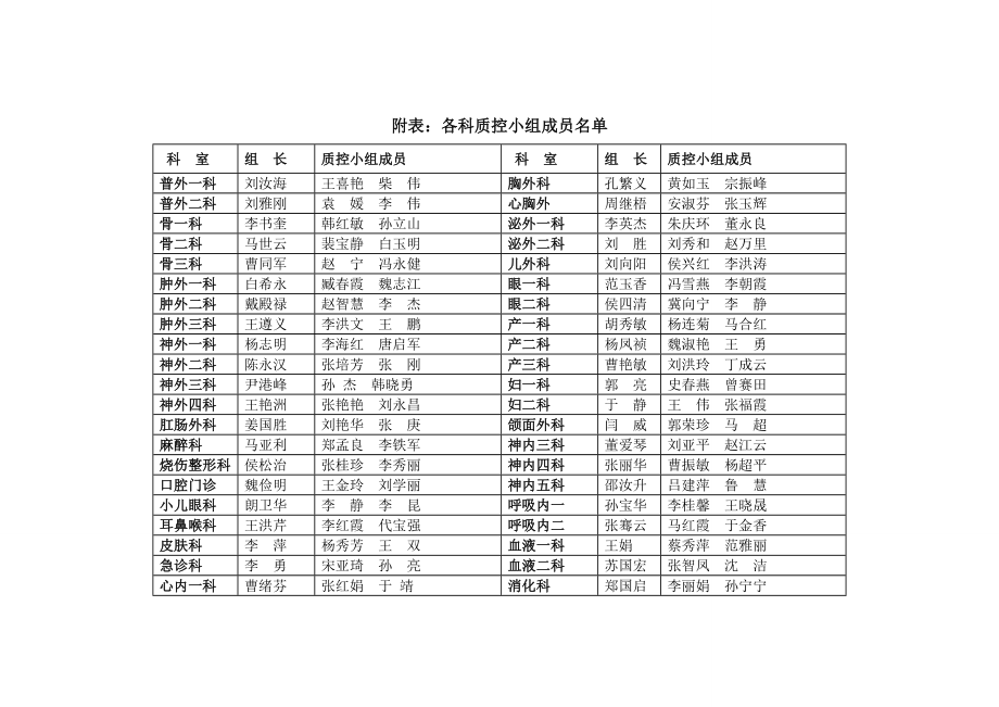 医院三级质控方案版.doc