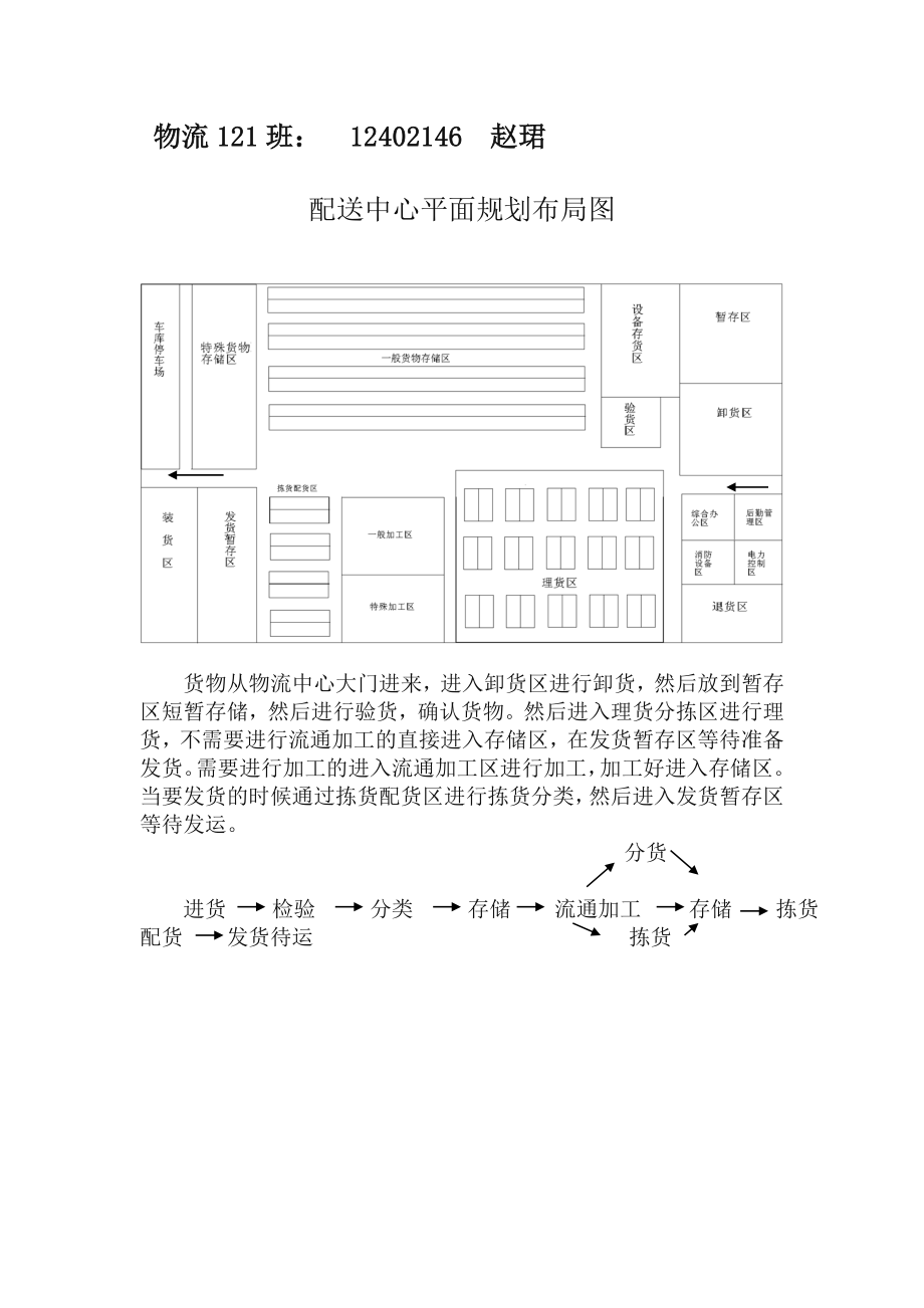 配送中心平面布局图.doc