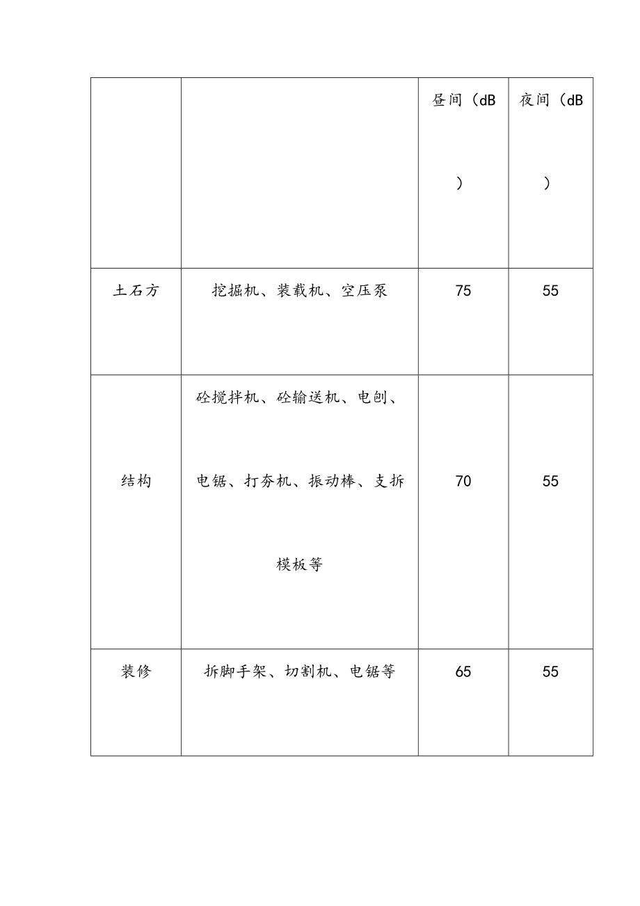 噪声控制措施.doc