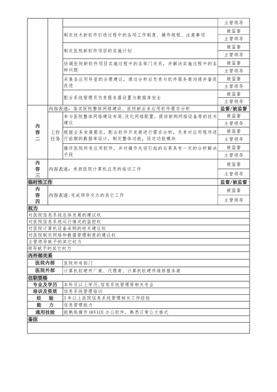 医院信息中心岗位说明书.doc