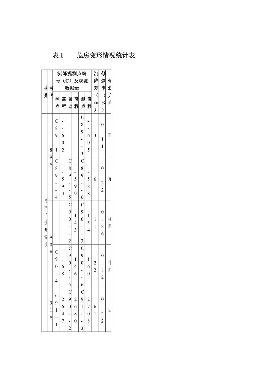 危房加固设计方案.doc