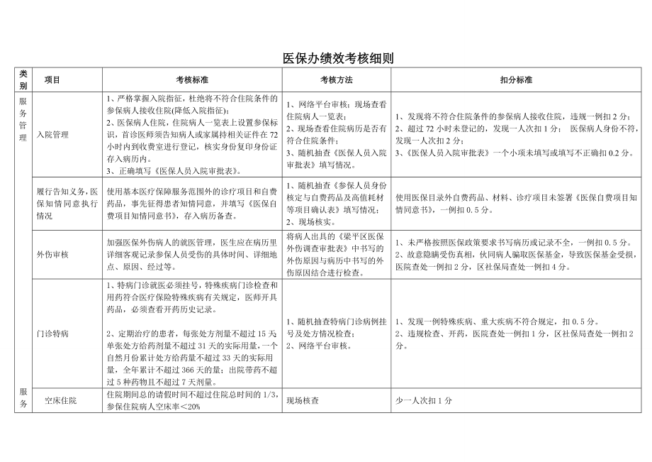 医保办考核方案.doc