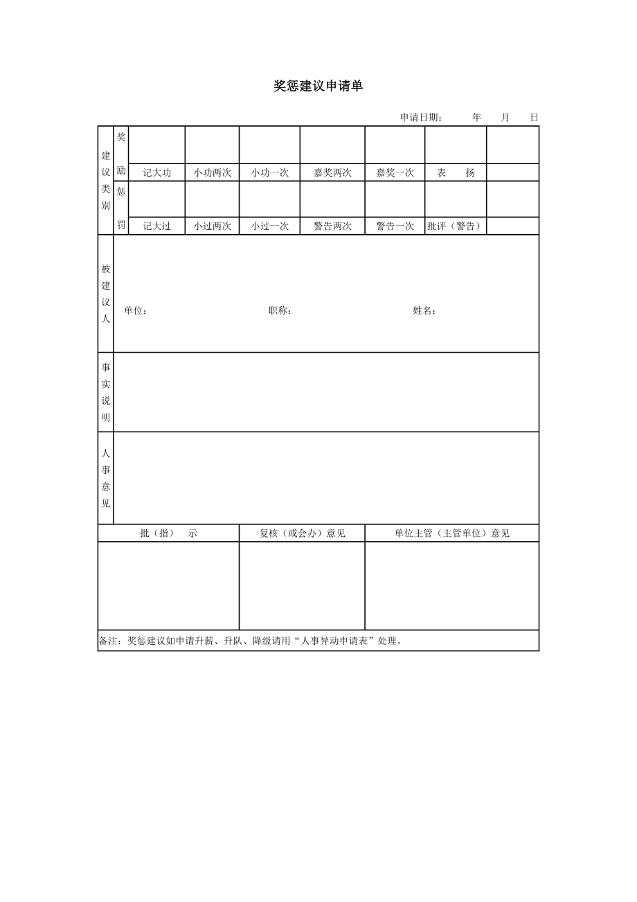 奖惩建议申请单.doc