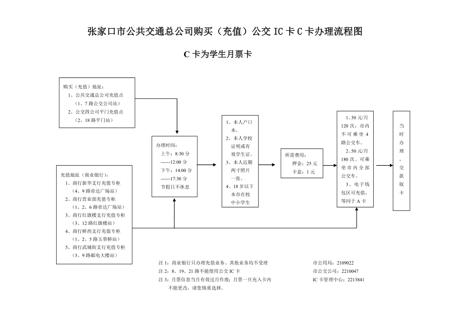 张家口市公共交通总公司购买(充值)公交IC卡A卡办理流程.doc