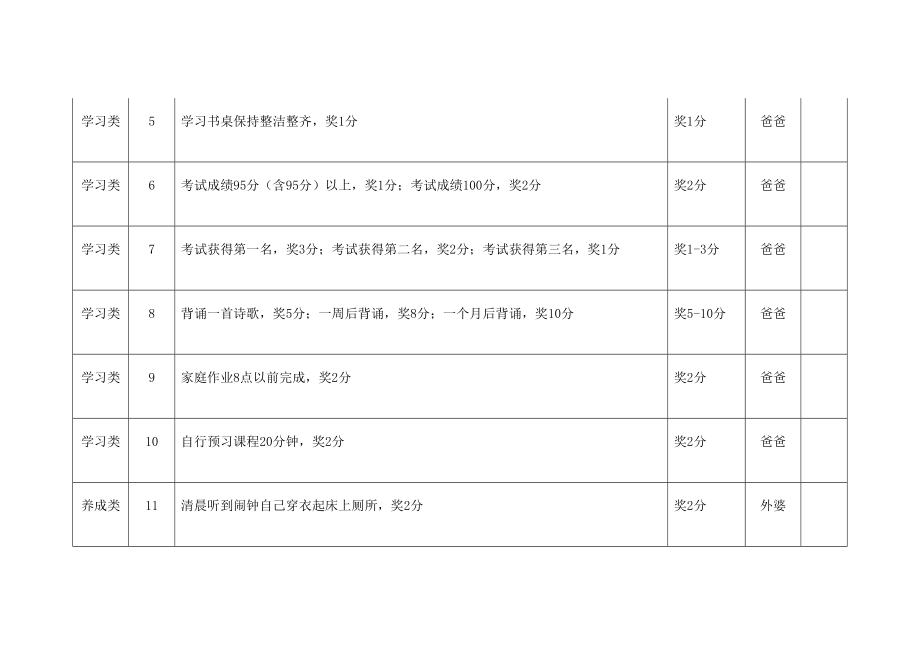 孩子家庭积分尚学分实施办法.doc