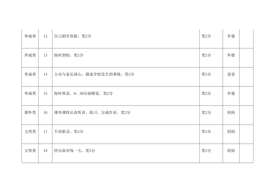 孩子家庭积分尚学分实施办法.doc