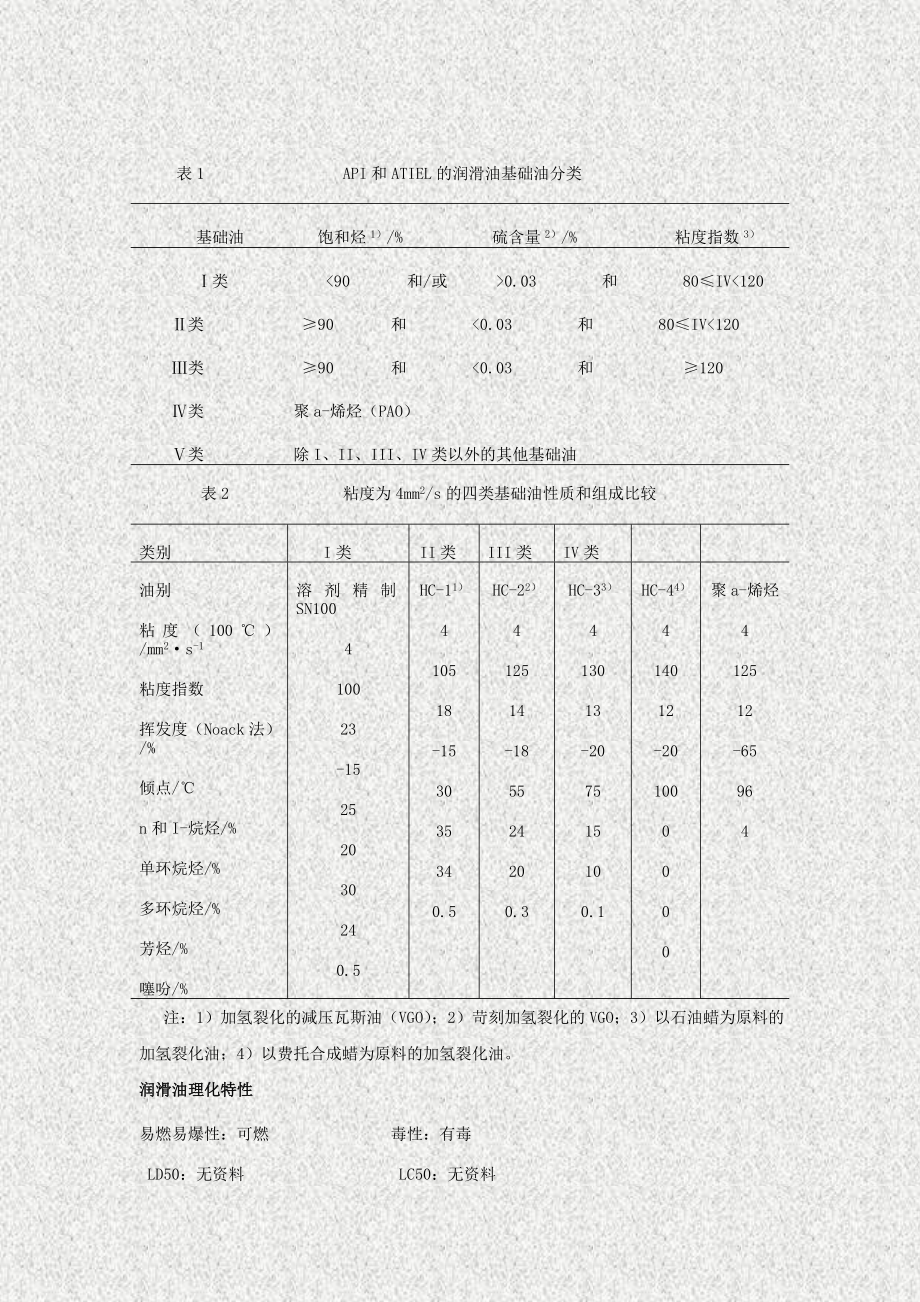 基础油（基础油的理化特性参照润滑油理化特性）.doc