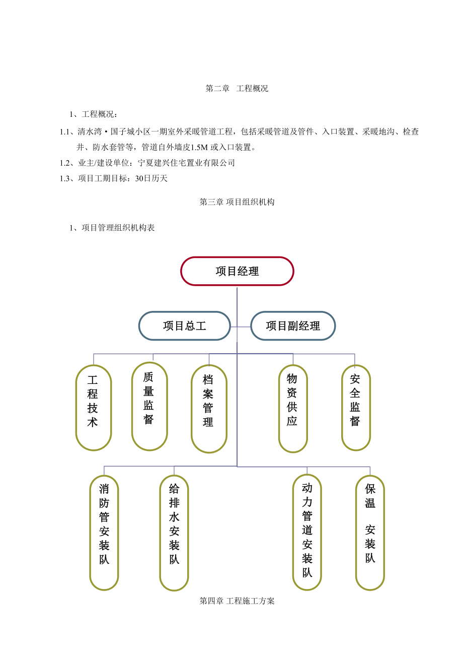 小区采暖外网工程施工组织设计.doc