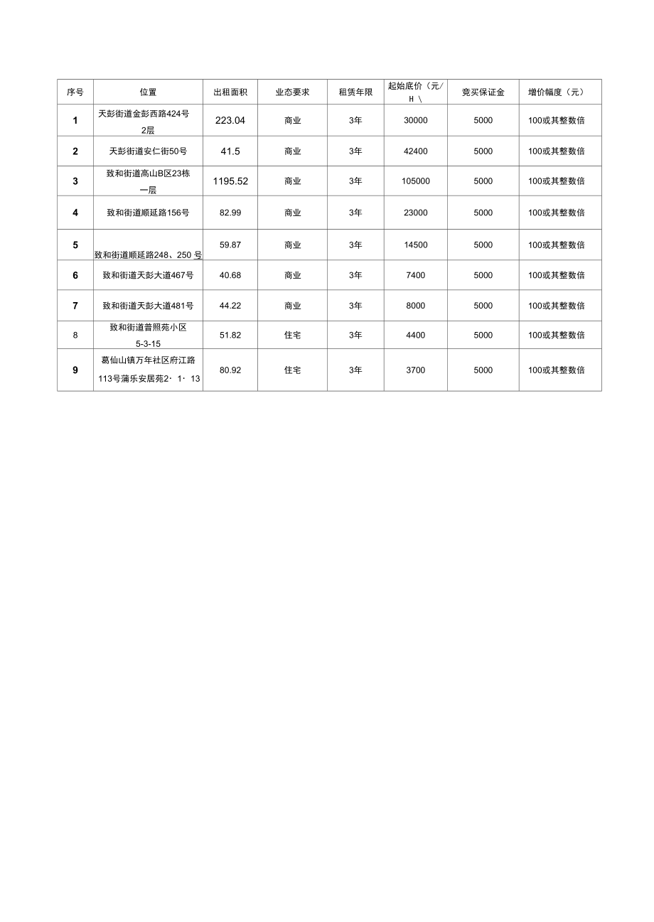 国有企业资产公开招租方案.doc